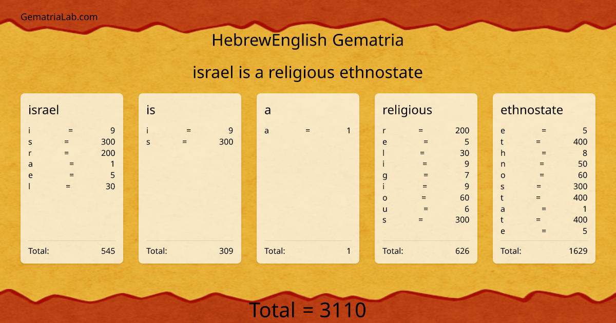 israel is a religious ethnostate in hebrewEnglish Gematria